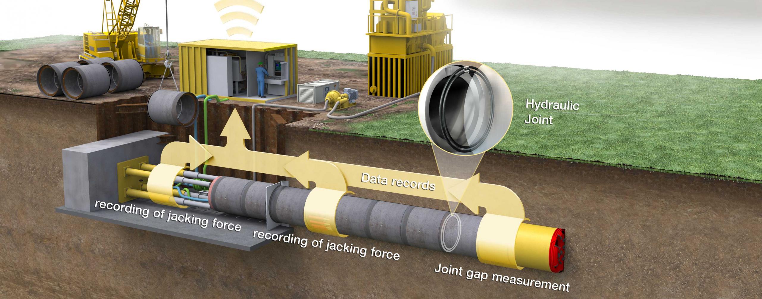 SCurved pipe jacking (CoJack Hydra) STEIN Ingenieure